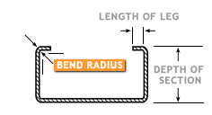 Bend radius - illustration